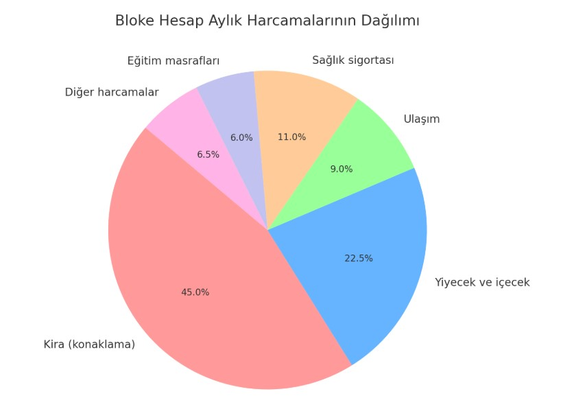 Almanya’da Üniversite İçin Bloke Hesap: Sperrkonto - Almanya üniversite rehberi